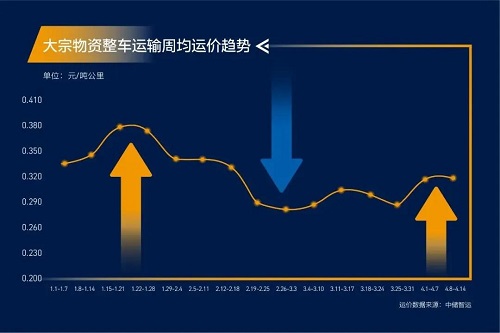 緊急通知！全國高速開啟“收費模式”！化工品將全面漲價！